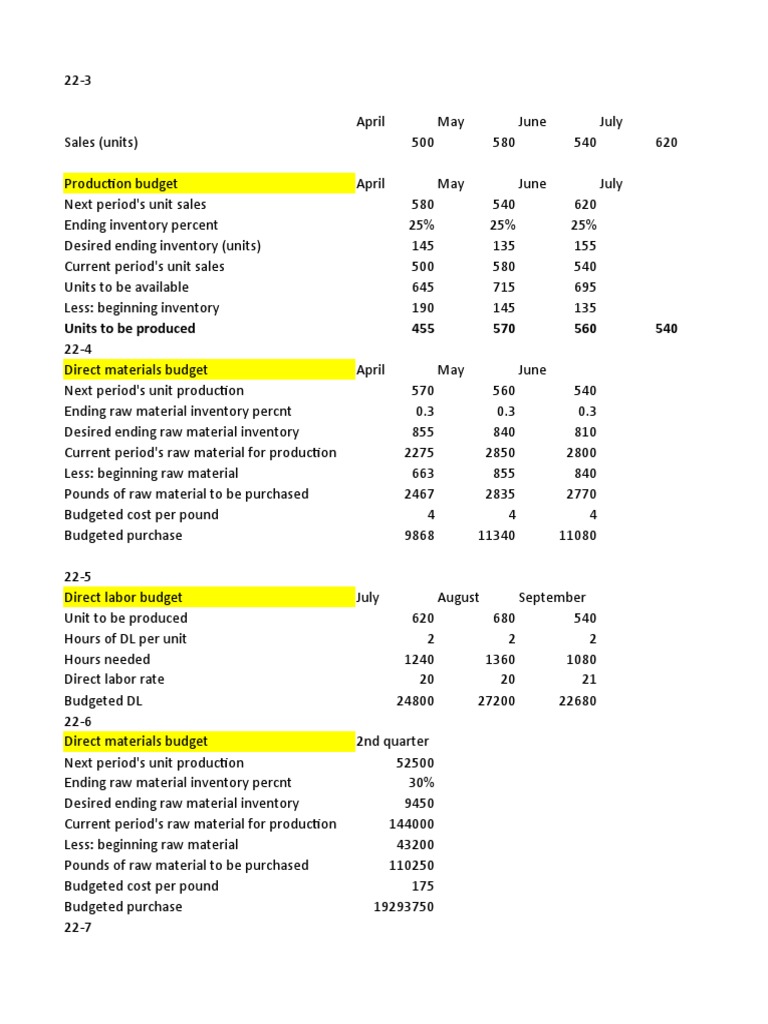 Chapter Master Budget | PDF | Inventory | Loans