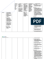 Clozapine Drug Study WWW RNpedia Com