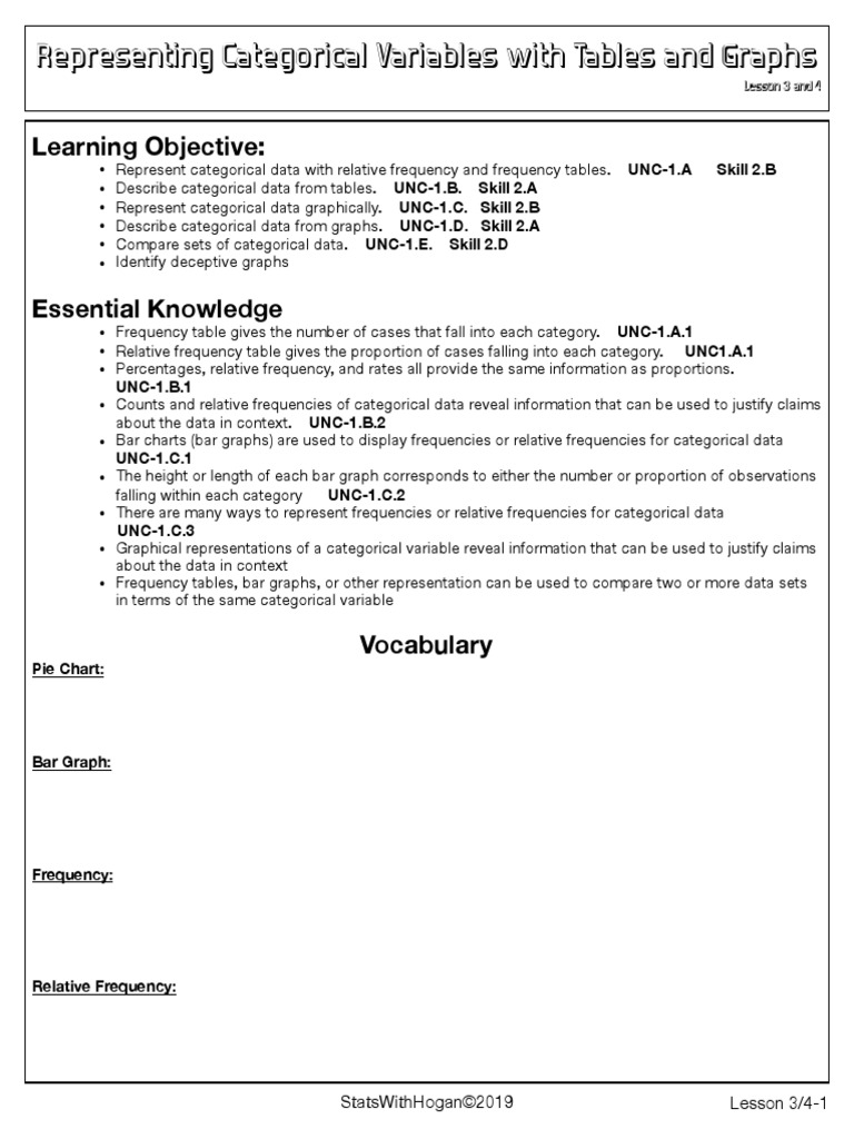 Representing Categorical Variables With Tables and Graphs: Learning ...