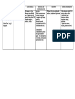 Drug Classification Action of Drug Indication and Contraindication Side Effect Nursing Consideration