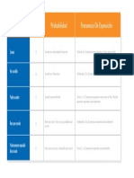 Matriz Frecuencia