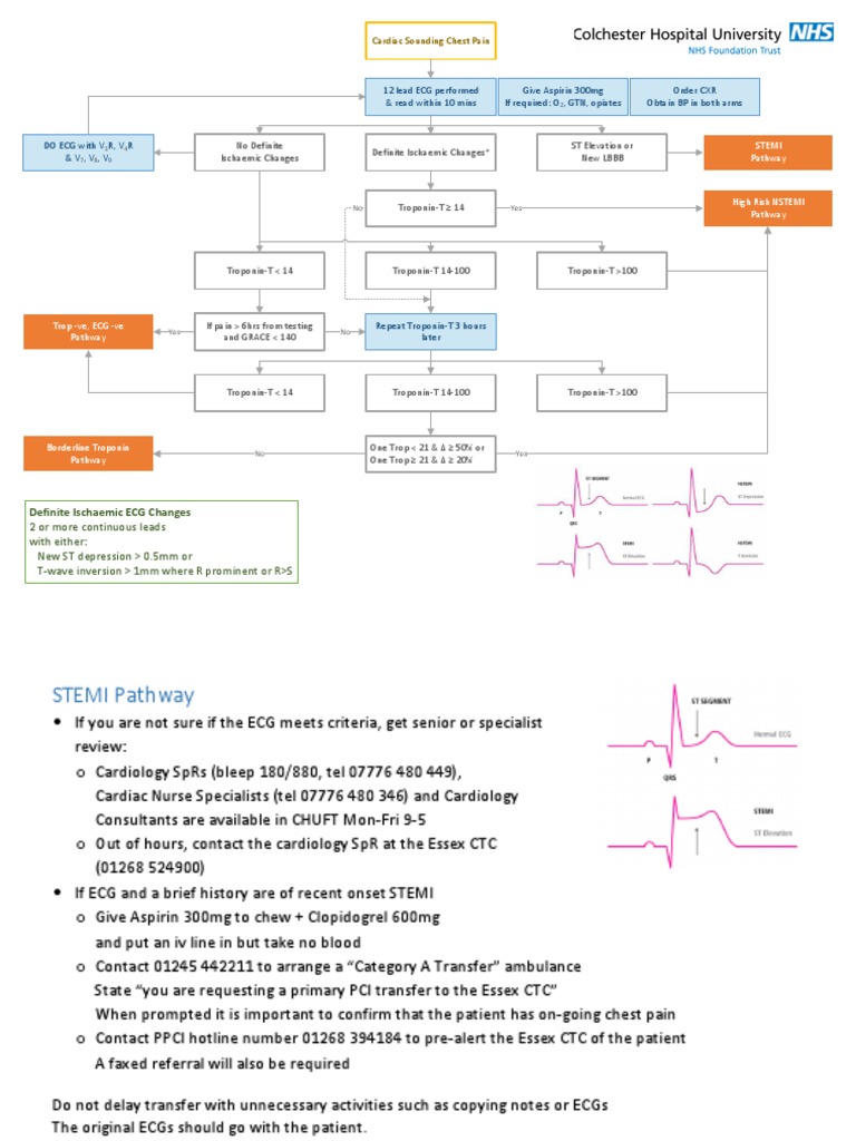 Chest Pain Management Pathways | PDF | Myocardial Infarction | Coronary ...