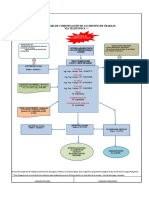 FLUJOGRAMA DE COMUNICACIÓN DE ACCIDENTES Acea