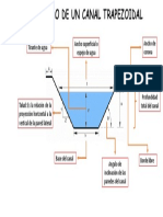 Parámetros clave de un canal trapezoidal para riego