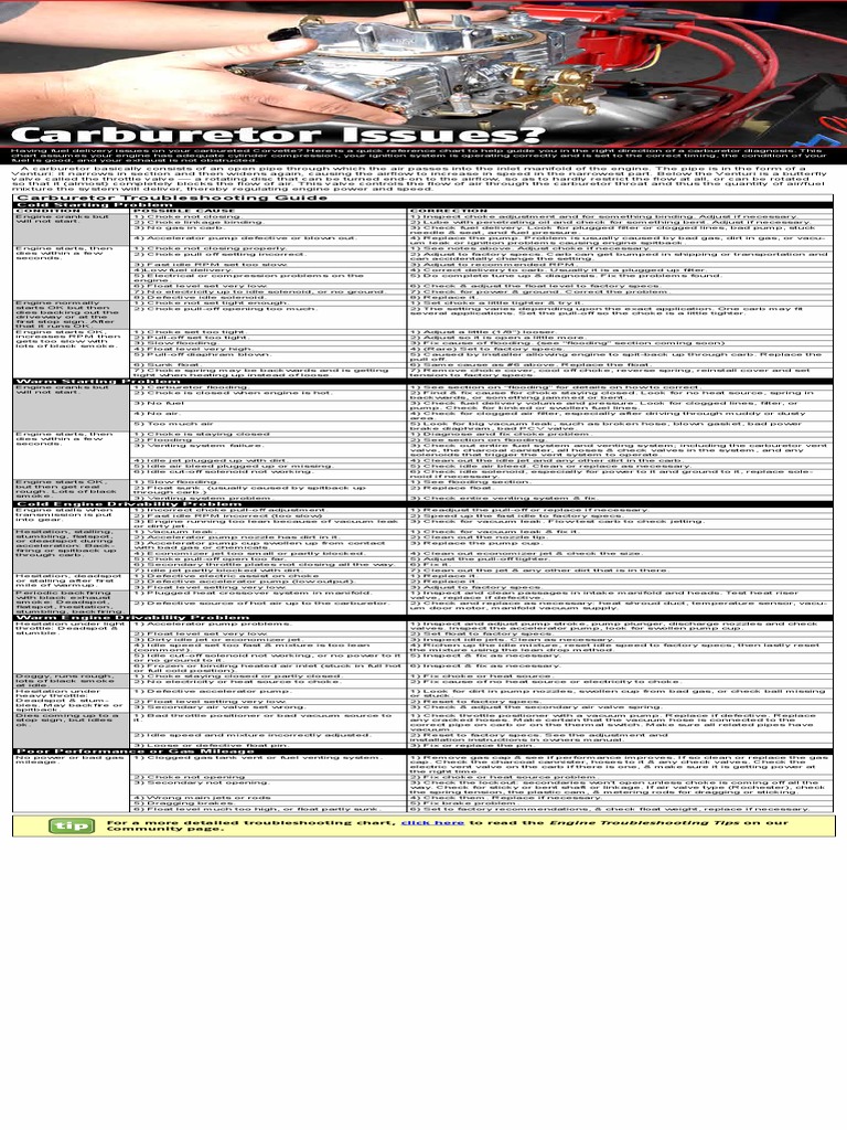 Carburetor Troubleshooting Guide Cold Starting Problem Download Free