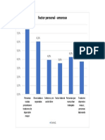 Graficas