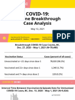 COVID-19 vaccine breakthrough case analysis 