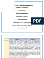 Cuadro Comparativo Estimadores