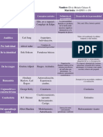 Teorías de la personalidad en