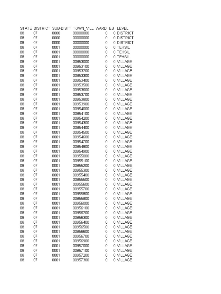 District and Village Data Overview | PDF | Home & Garden