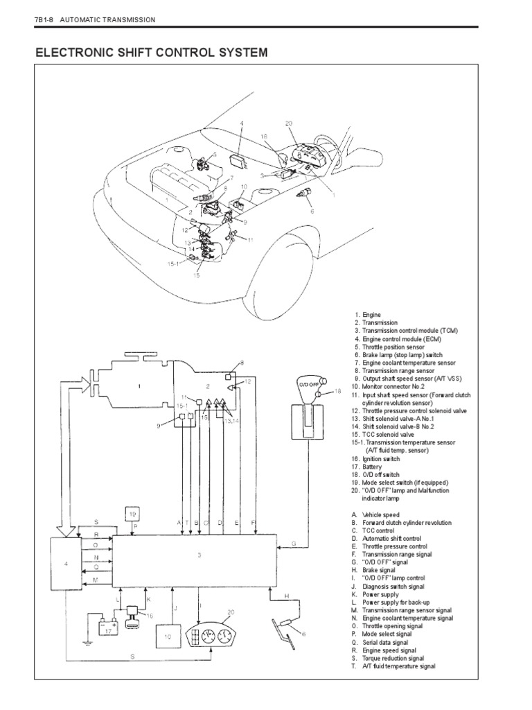 Electronic Shift Control Overview | PDF | Transmission (Mechanics ...