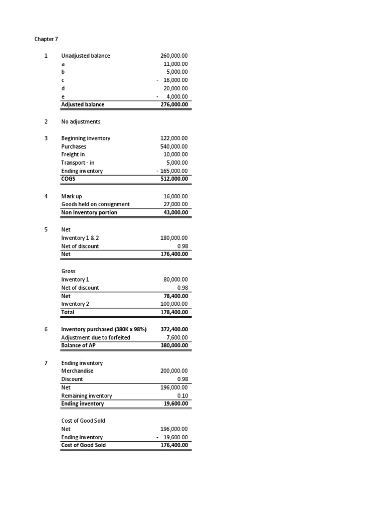 Inventory and COGS Analysis | PDF | Cost Of Goods Sold | Business ...