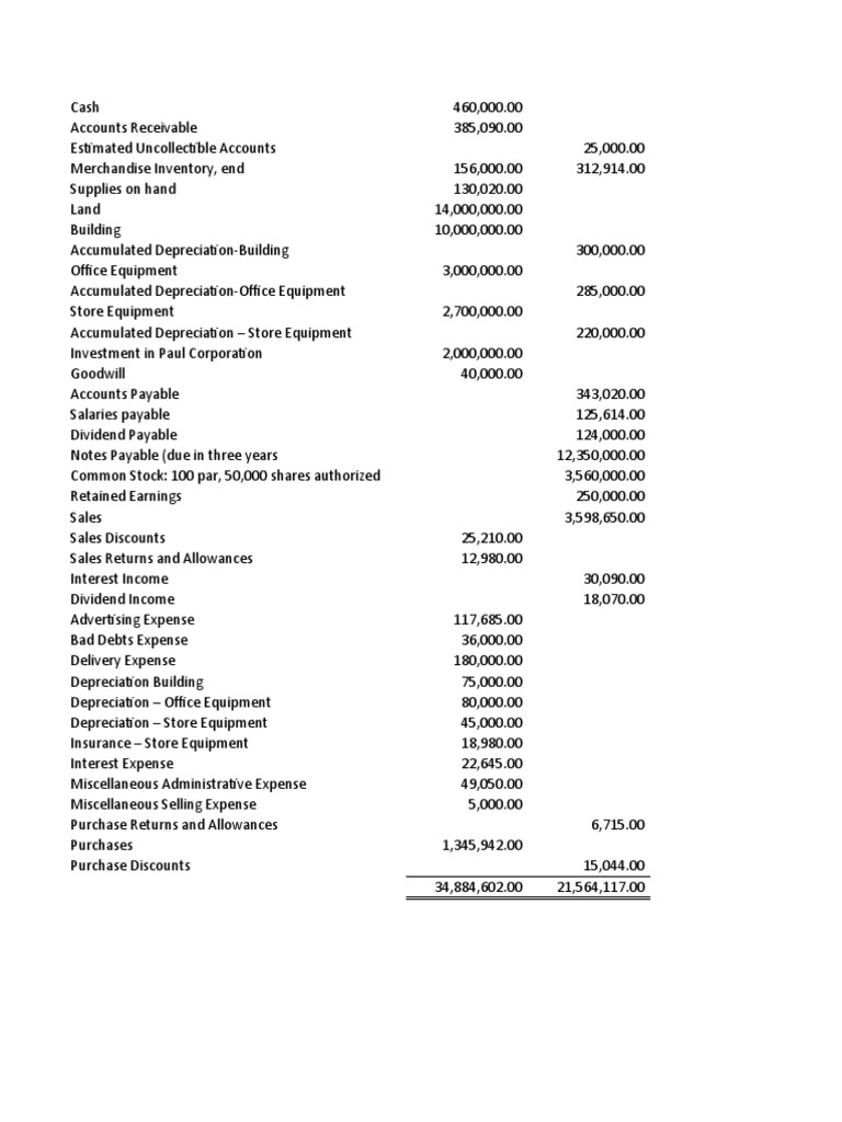 Balance Sheet and Income Statement | PDF | Equity (Finance) | Dividend