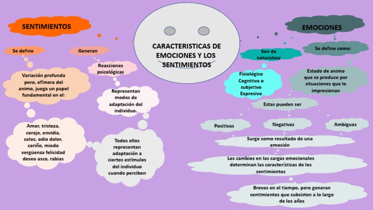 Mapa Conceptual Caracteristicas de Las Emociones y Los Sentimientos ...