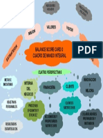 Mapa Conceptual Bsc-Cmi (R Kaplan - D Norton)