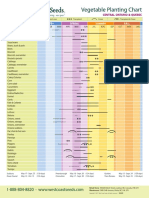 Planting-Chart-Central-Ontario-and-Quebec