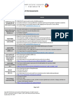 ADHD Screeners and Quality of Life Assessments