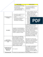 Cuadro Comparativo Niif-sytf