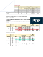 El Método Símplex en Forma Tabular (2)