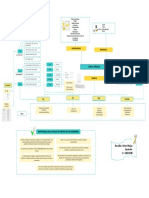 Mapa Conceptual Normas ISO