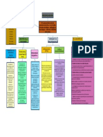 Tarea 1 Psicopedagogia Mapa Conceptual