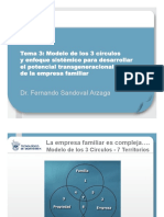 Tema 3 - Modelo de Los 3 Circulos