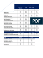 Lista Trigo de Oro Al 26-02