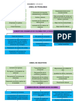 Actividad 3 - Arbol de Objetivos