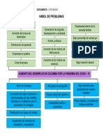 Actividad 2 - Arbol de Problemas