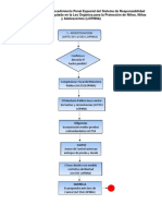 Diagrama de Flujo