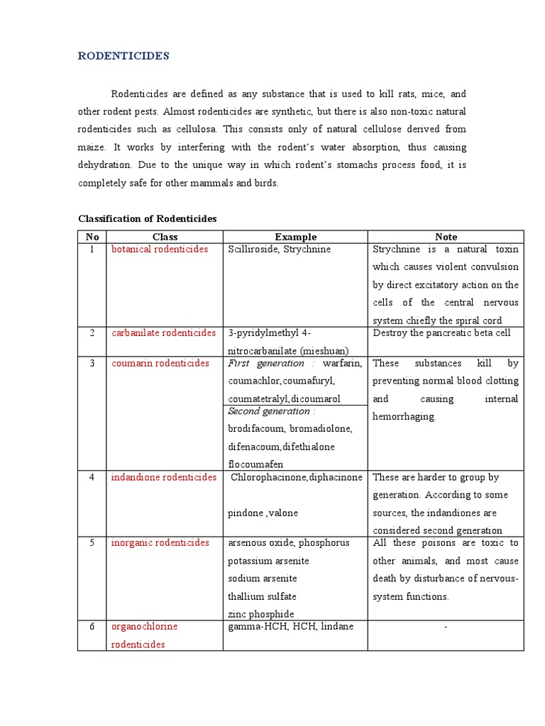 rodenticides-classification-of-rodenticides-no-class-example-note