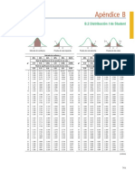 Distribucion T Student