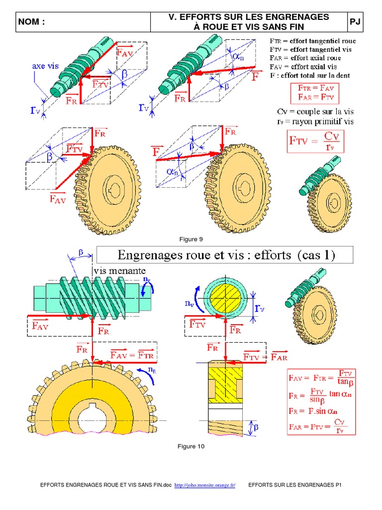 Efforts Engrenages Roue Et Vis Sans