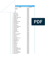 List of Chennai City Pincode