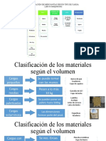 Ejemplos de Clasificacion de Mercancía Segun Tipo de Carga