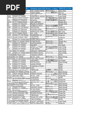 Byindustry Pdf