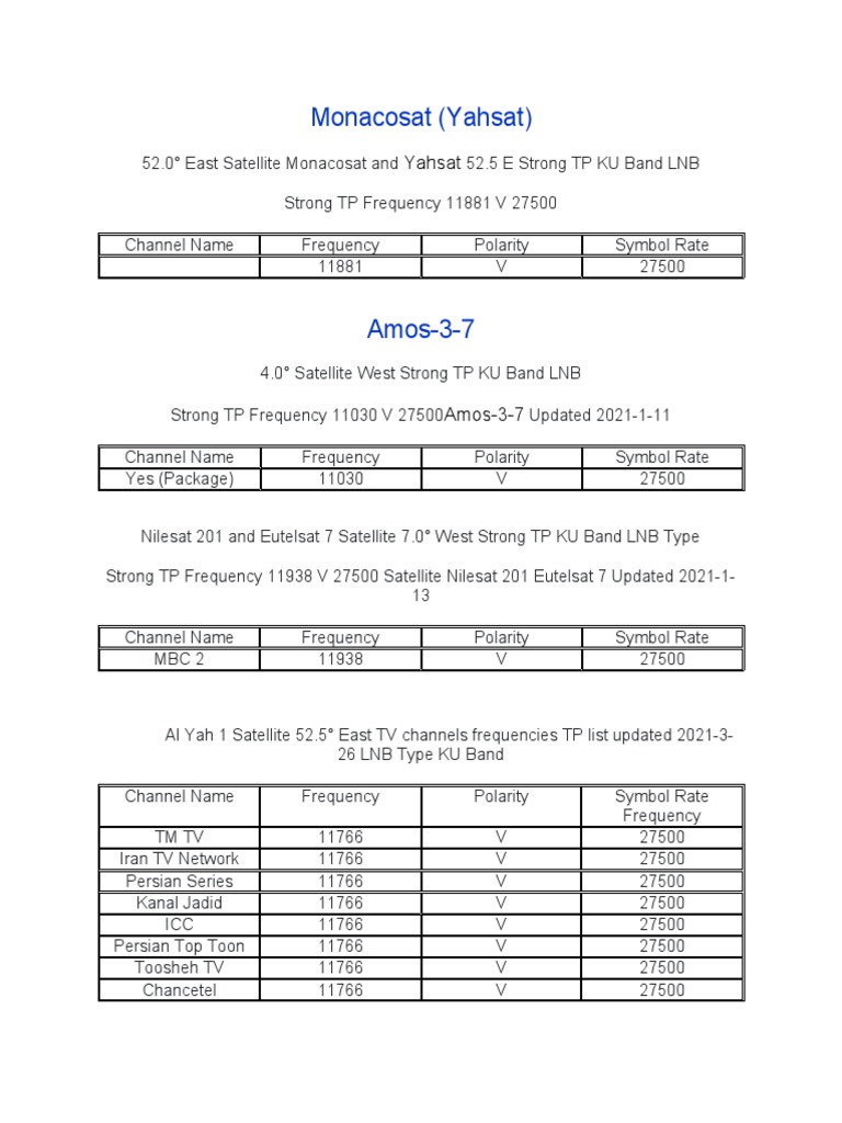 Monacosat Pdf Broadcasting Mass Media