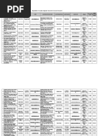 Registration of System Integrator Year 2018-19 As On 07-02-2019