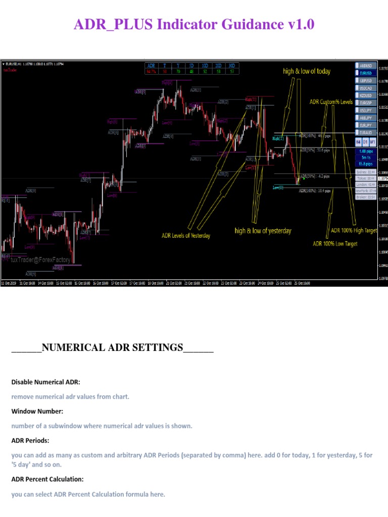 ADR_PLUS Indicator Settings Guide | PDF | Teaching Mathematics | Business