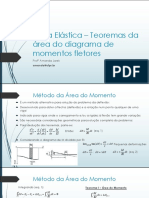 Aula 28 - Linha Elástica - Teoremas Da Área Do Diagrama