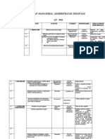 Plan Managerial Contabilitate