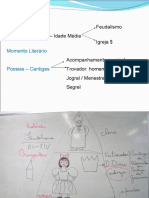 Idade Média: Feudalismo, Trovadores e Cavaleiros