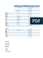 Parameter Result Unit Reference Range: WBC Neu% Lym% Mon% Eos% Bas% RBC% HGB HCT MCV MCH MCHC RDW-CV