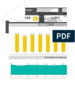 Dashboard Da Jornada Do Excel - Aula 2