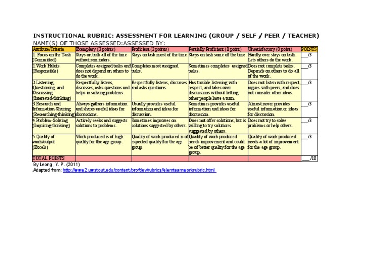 Instructional | PDF | Rubric (Academic) | Behavior Modification
