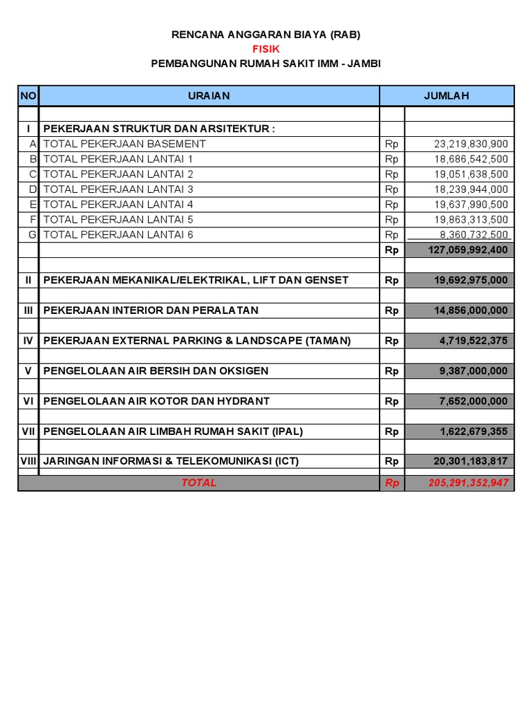 Rab RS Imm | PDF | Teknologi & Rekayasa
