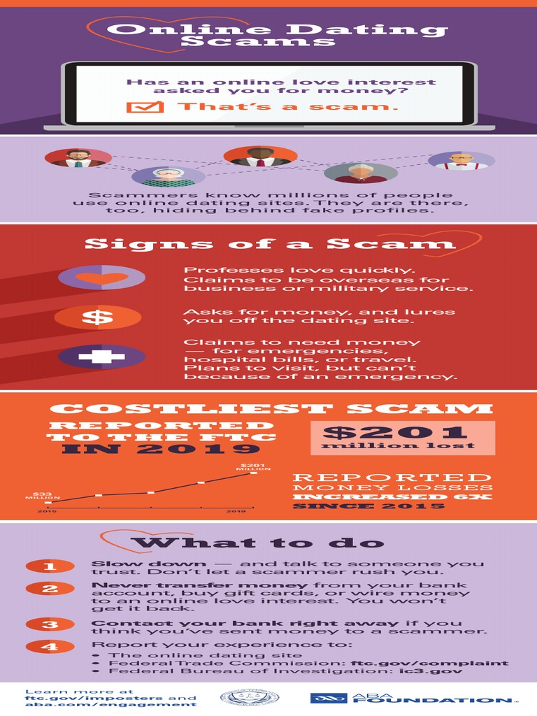 Online Dating Scam Awareness Guide | PDF