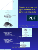Structural Scales and Types of Analysis in Composite Materials