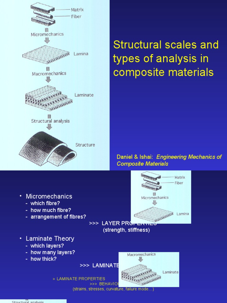 Structural Scales and Types of Analysis in Composite Materials | PDF ...