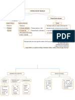 Contratos de Trabajo Mapa Conceptual